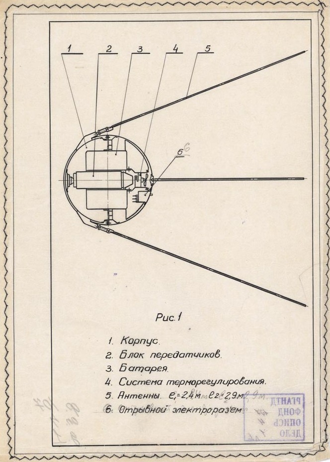 ИСЗ-1. Схема общего вида в разрезе [1957].